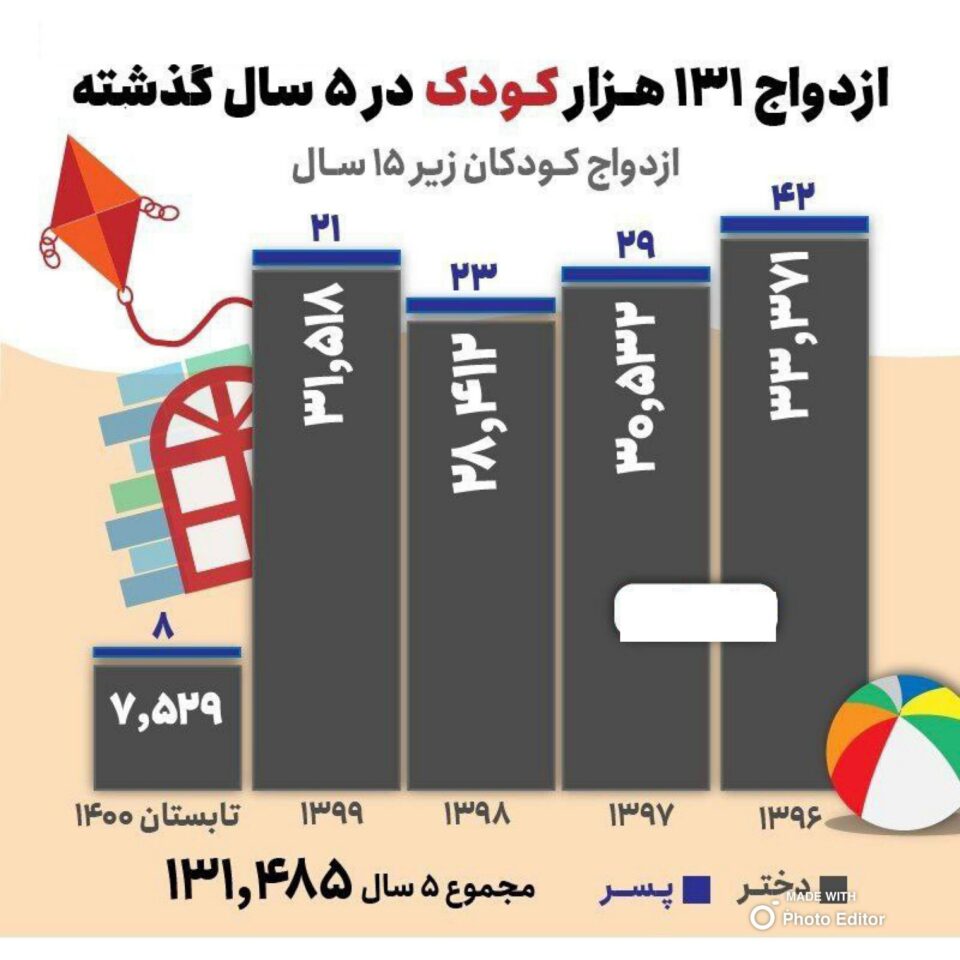 آمار وحشتناک کودک همسری در رژیم جمهوری اسلامی 1