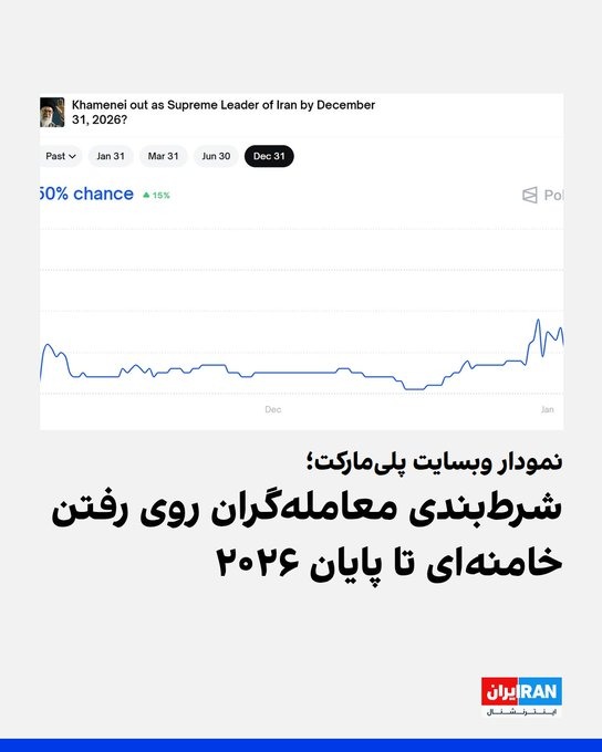 افزایش احتمال سقوط علی خامنه‌ای در پالی‌مارکت