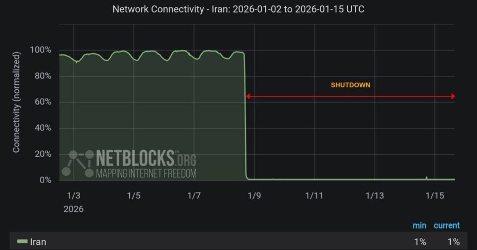 تداوم قطعی سراسری اینترنت در همه شهرهای ایران پس از یک هفته