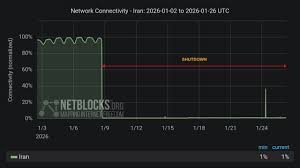 تداوم قطعی گسترده اینترنت در ایران