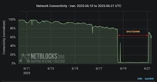 گزارش نت‌بلاکس درباره قطعی اینترنت در ایران پس از 84 ساعت