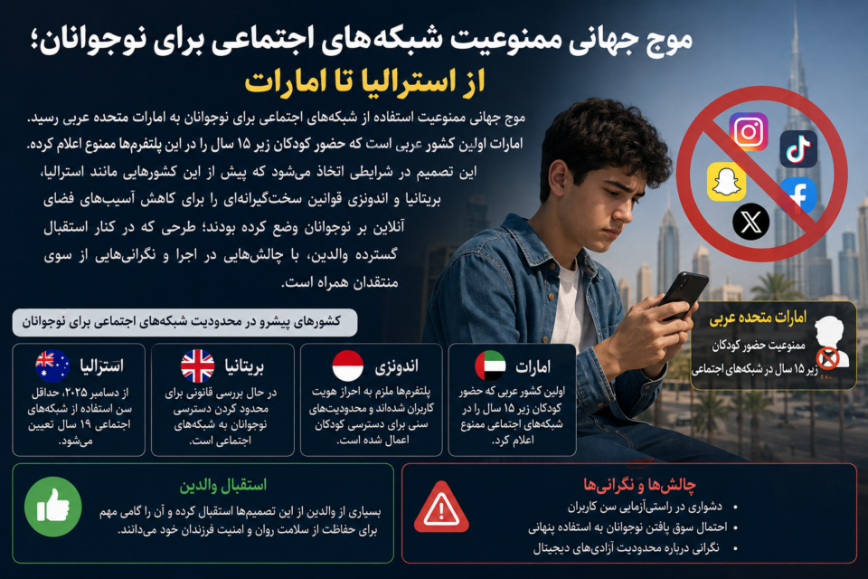 موج جهانی محدودیت شبکه‌های اجتماعی برای نوجوانان